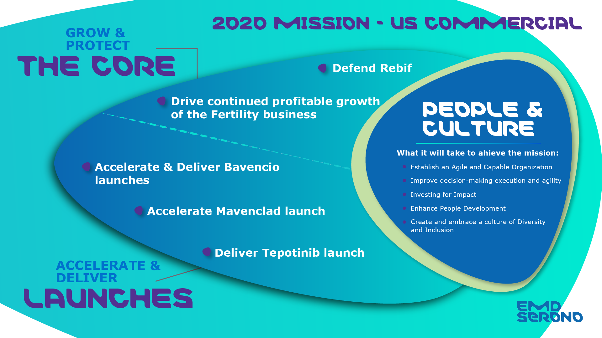 EMD Serono — U.S. Commercial Mission 2020 v1