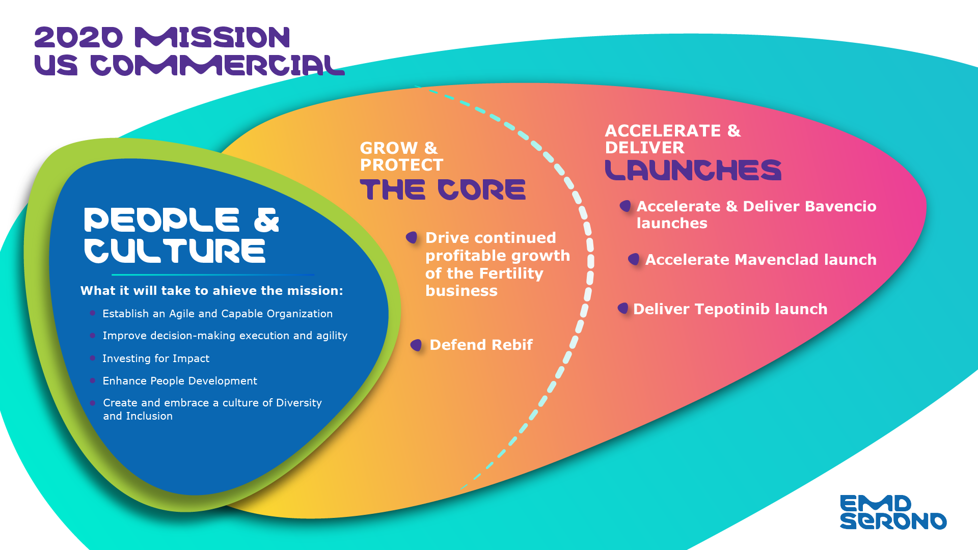 EMD Serono — U.S. Commercial Mission 2020 v2