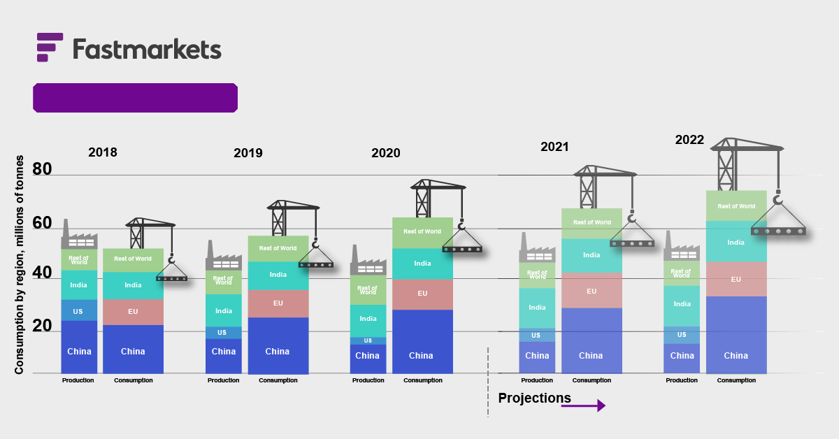 Fastmarkets — Global Steel Infographic 01