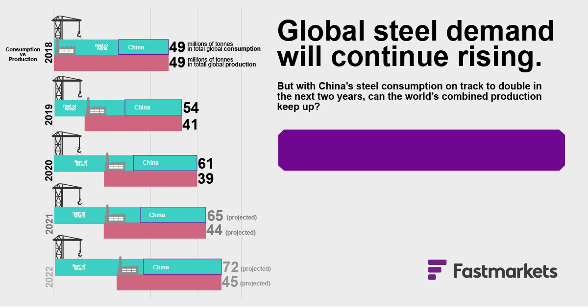Fastmarkets — Global Steel Infographic 02