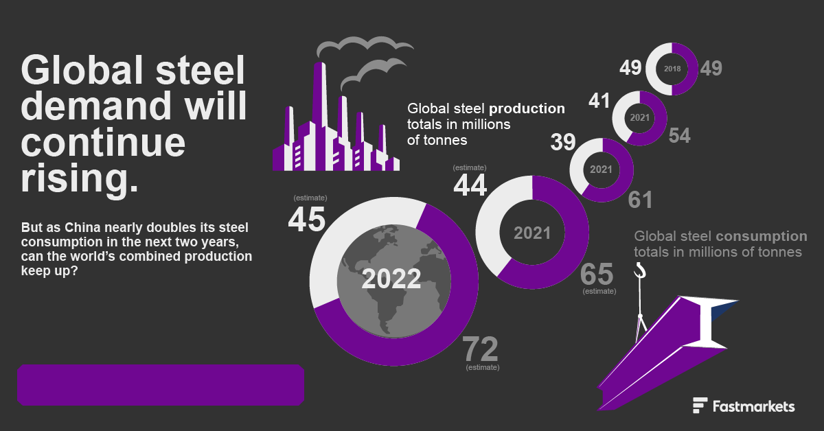 Fastmarkets — Global Steel Infographic 03