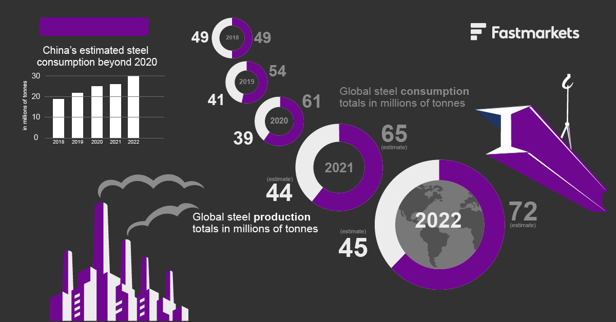 Fastmarkets — Global Steel Infographic 04