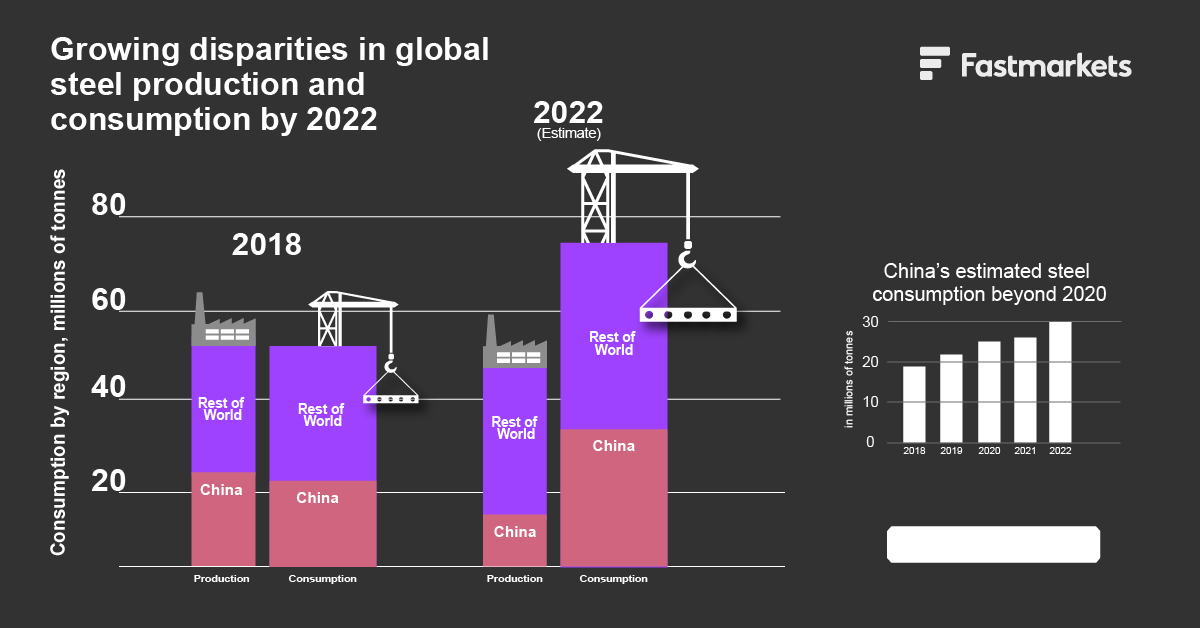 Infographics — Global Steel