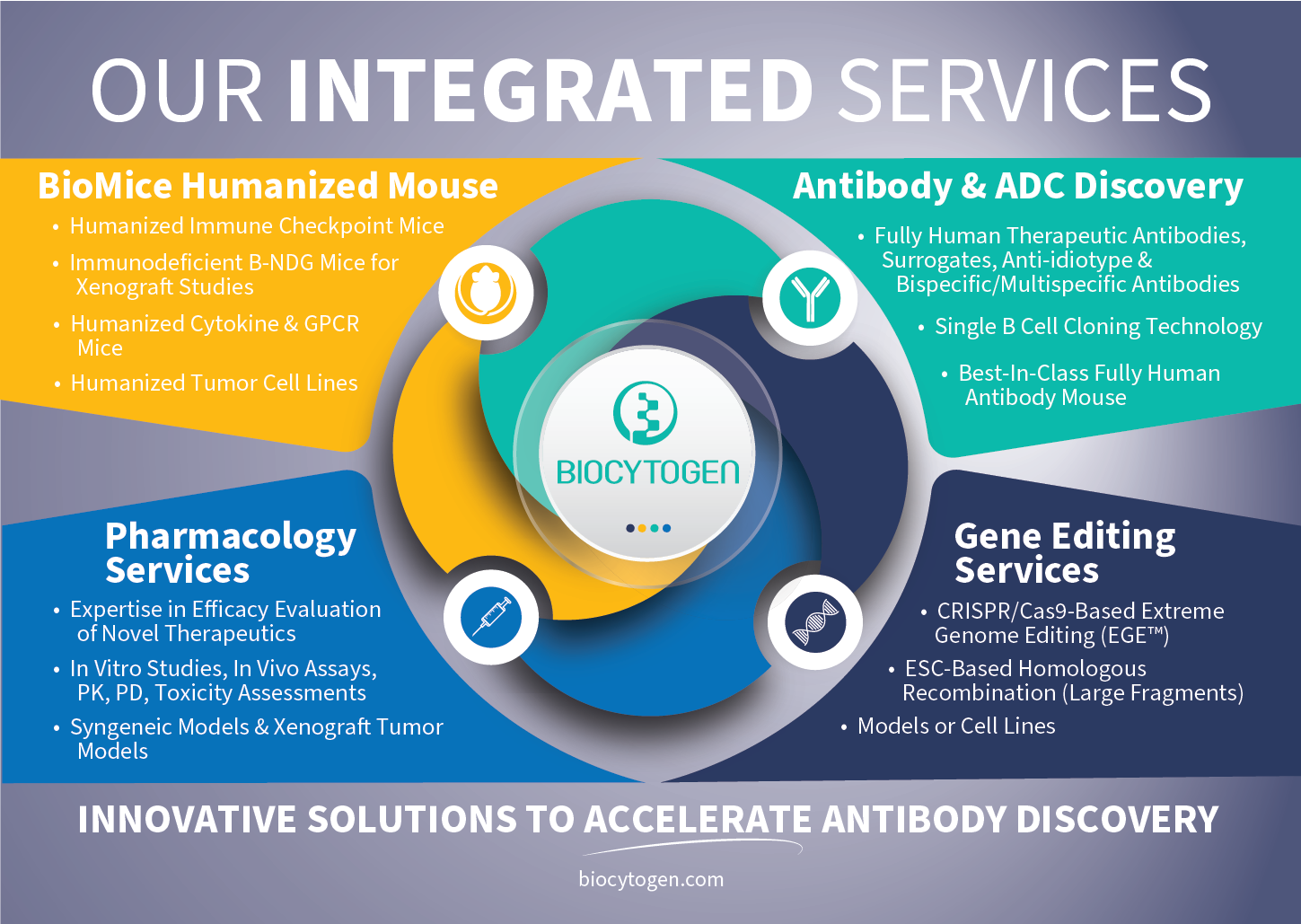 Biocytogen Integrated Services 2022