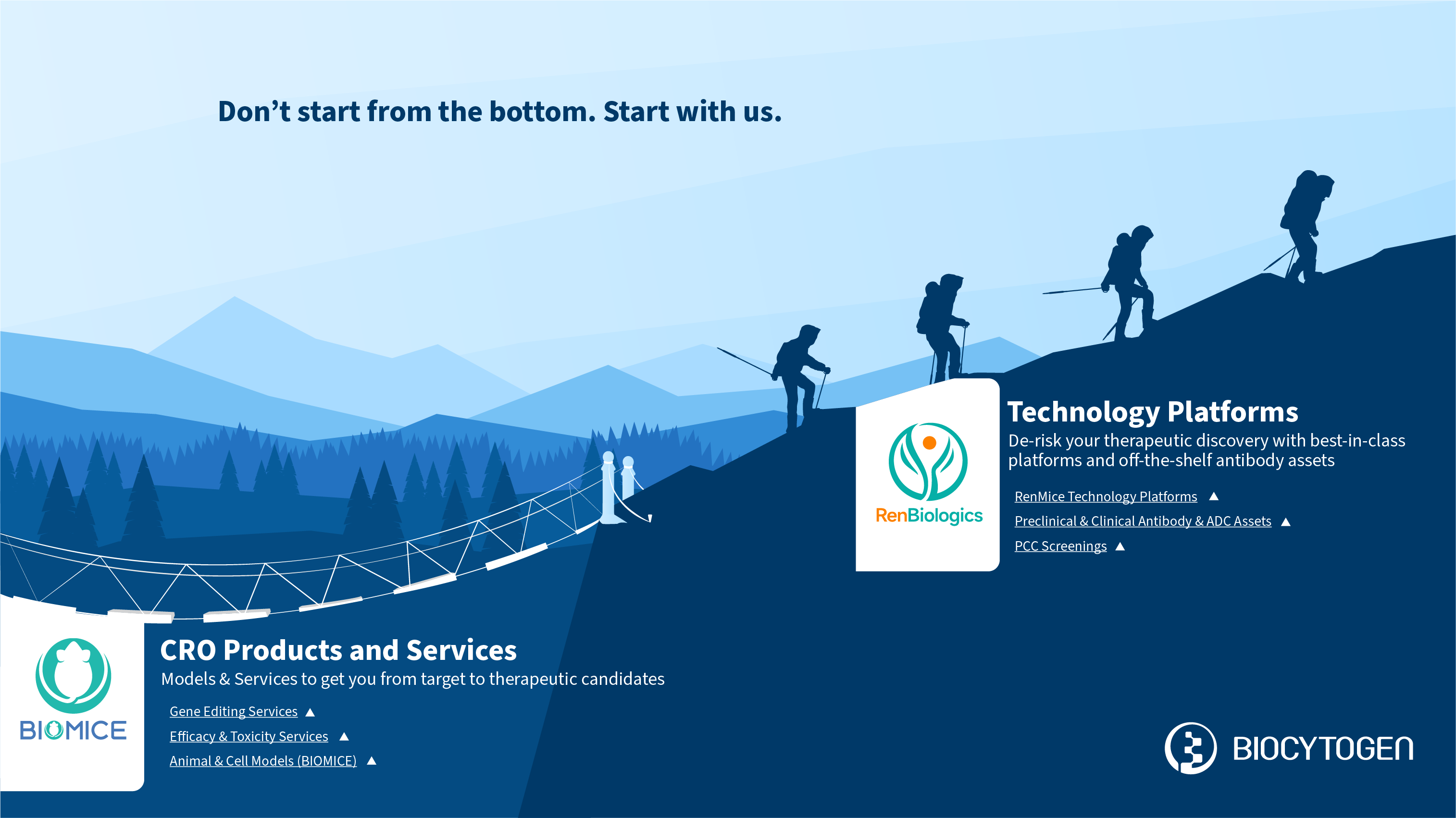 RenBiologics Hikers Bridge Mural