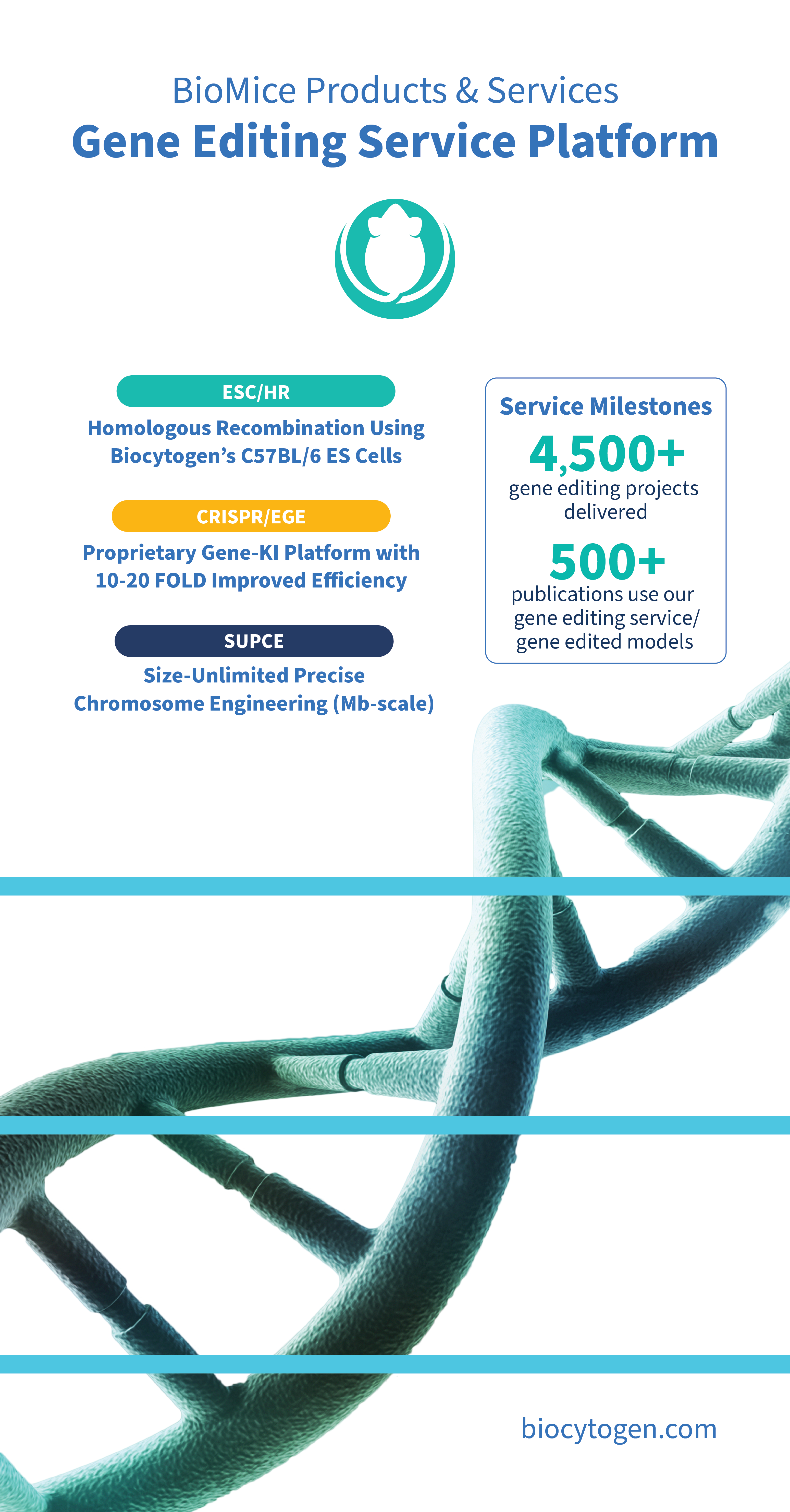 Gene Editing Services Panel