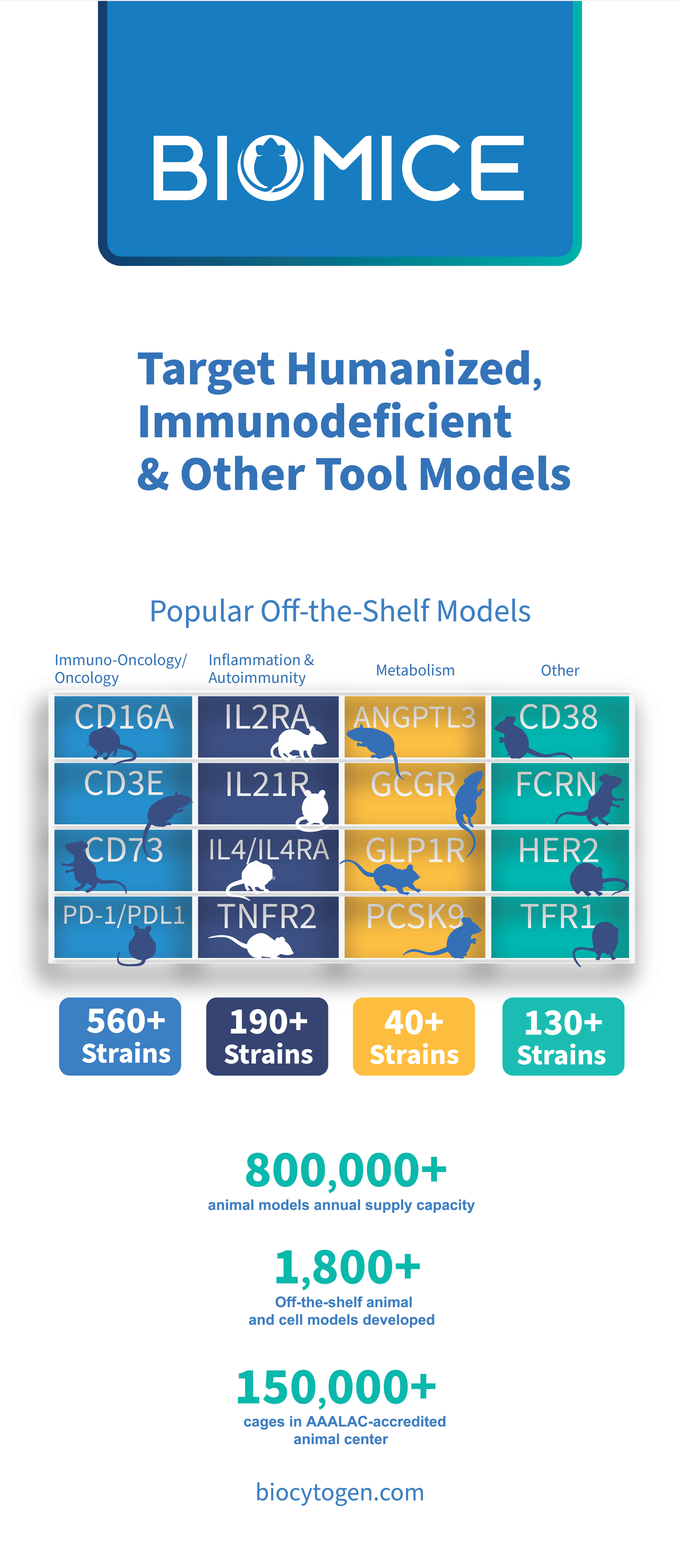 BioMice Library Panel L