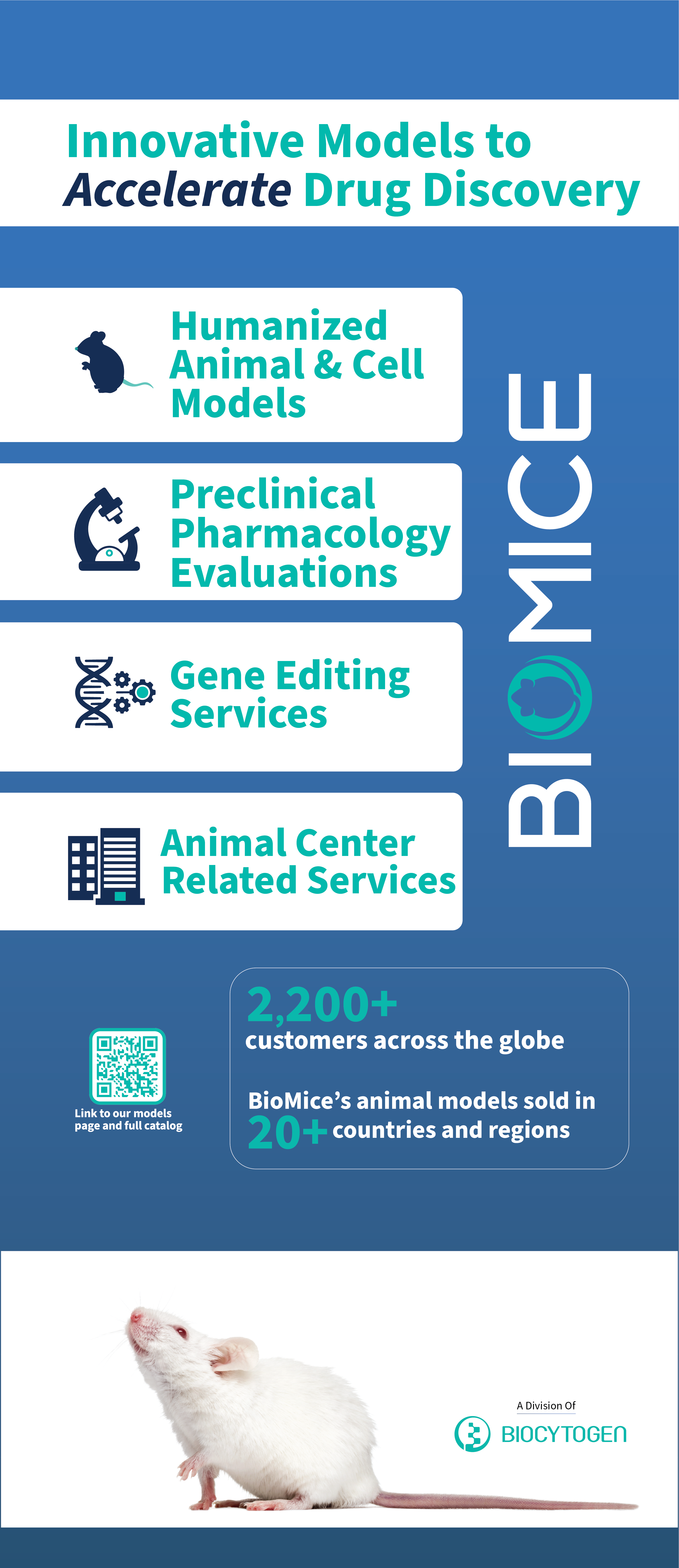 Biocytogen Capabilities Panel O