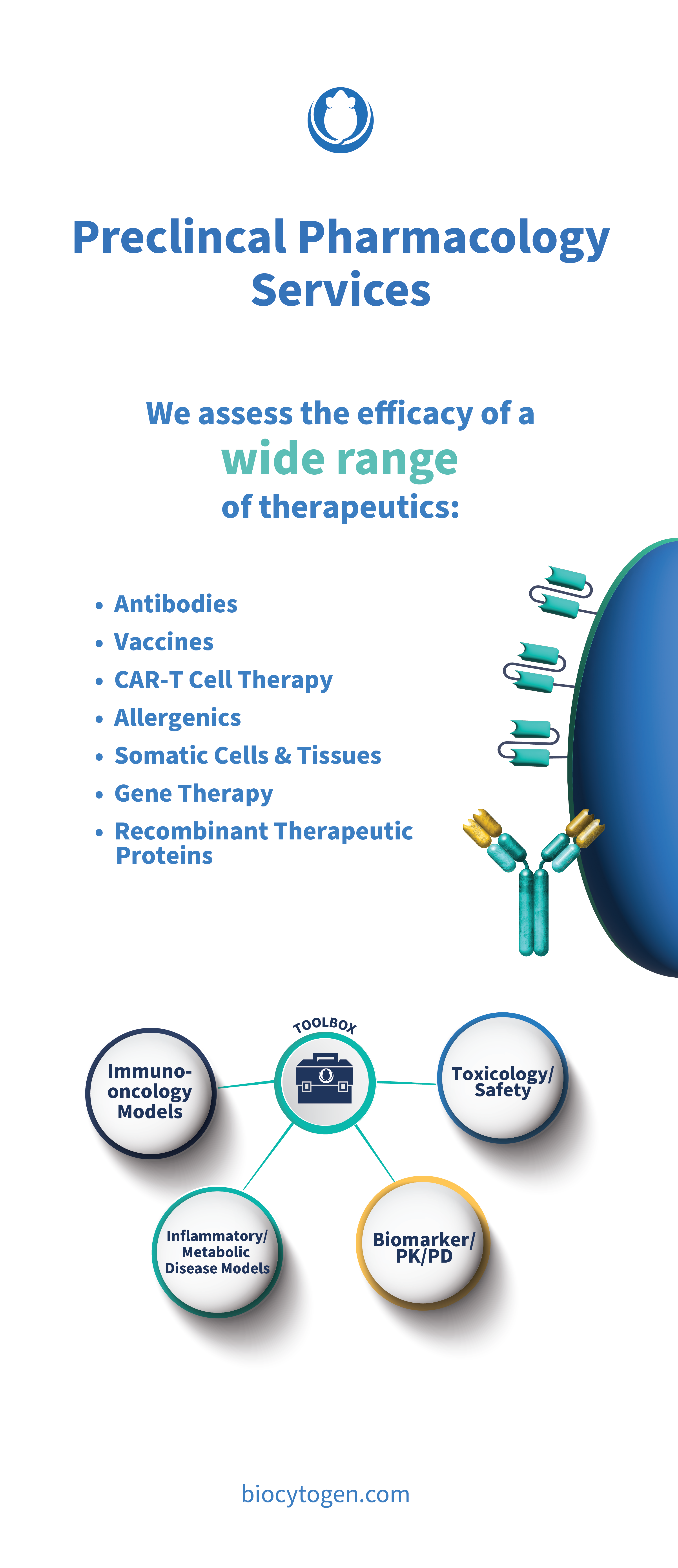 Preclinical Pharmacology Panel