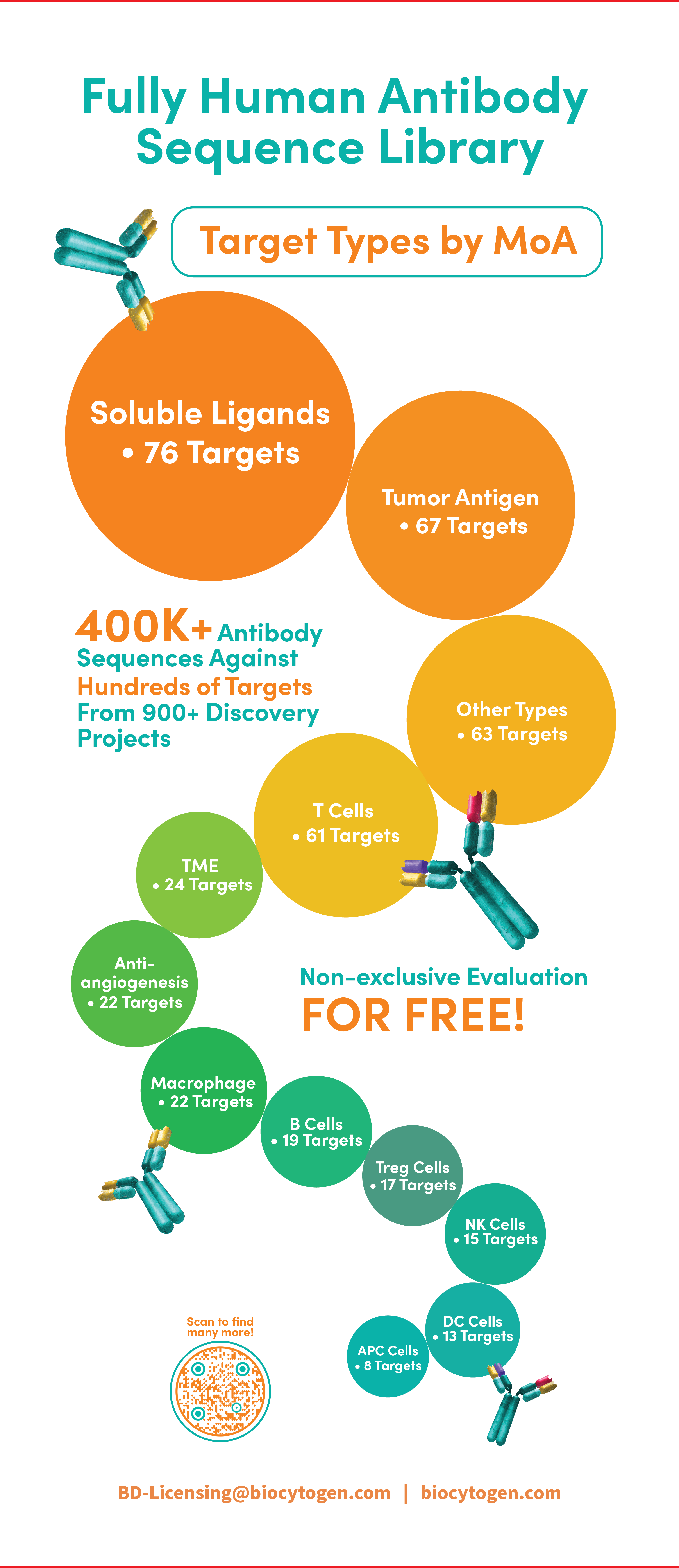RenBiologics Panel K