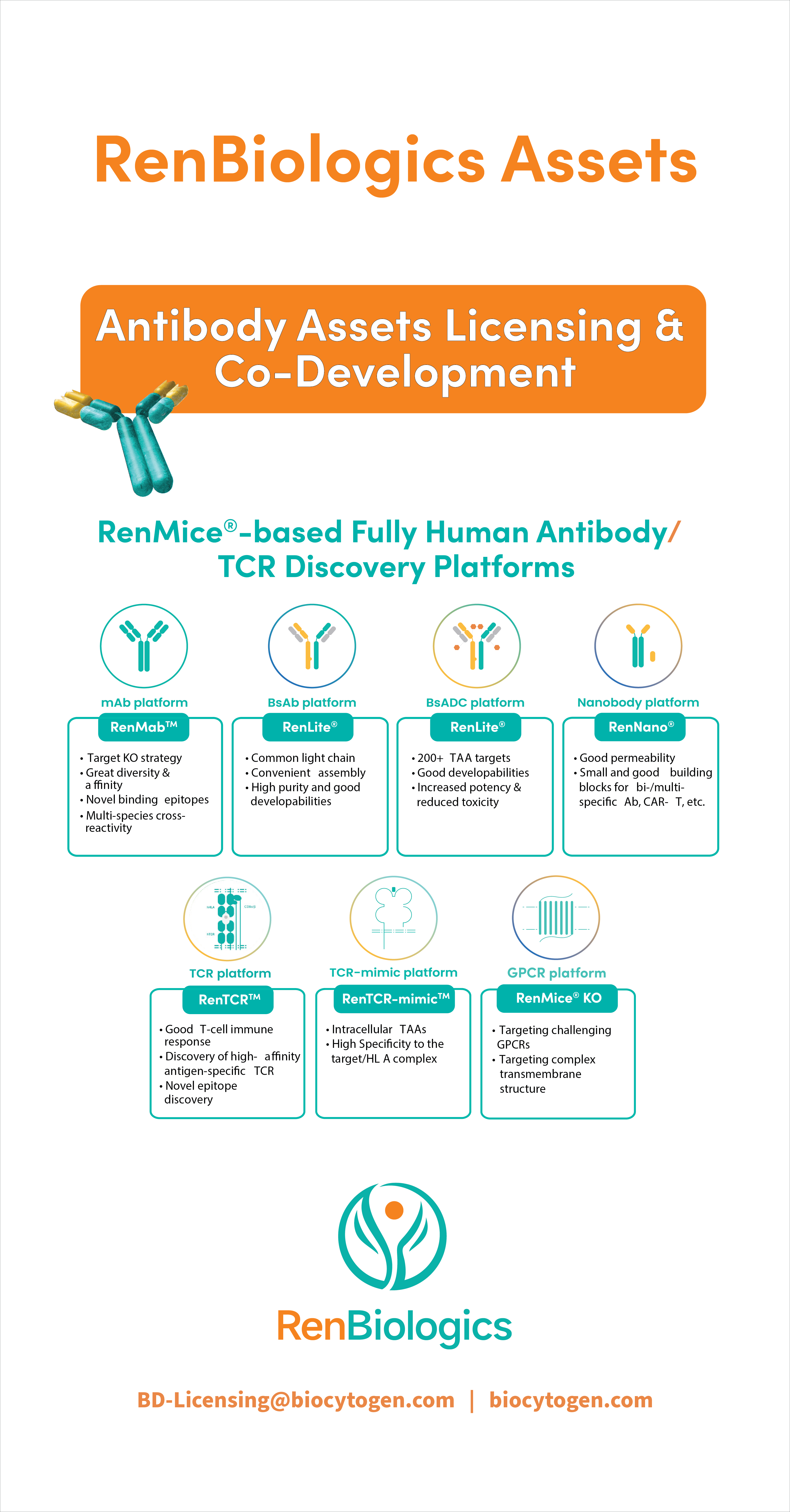 RenBiologics Panel L