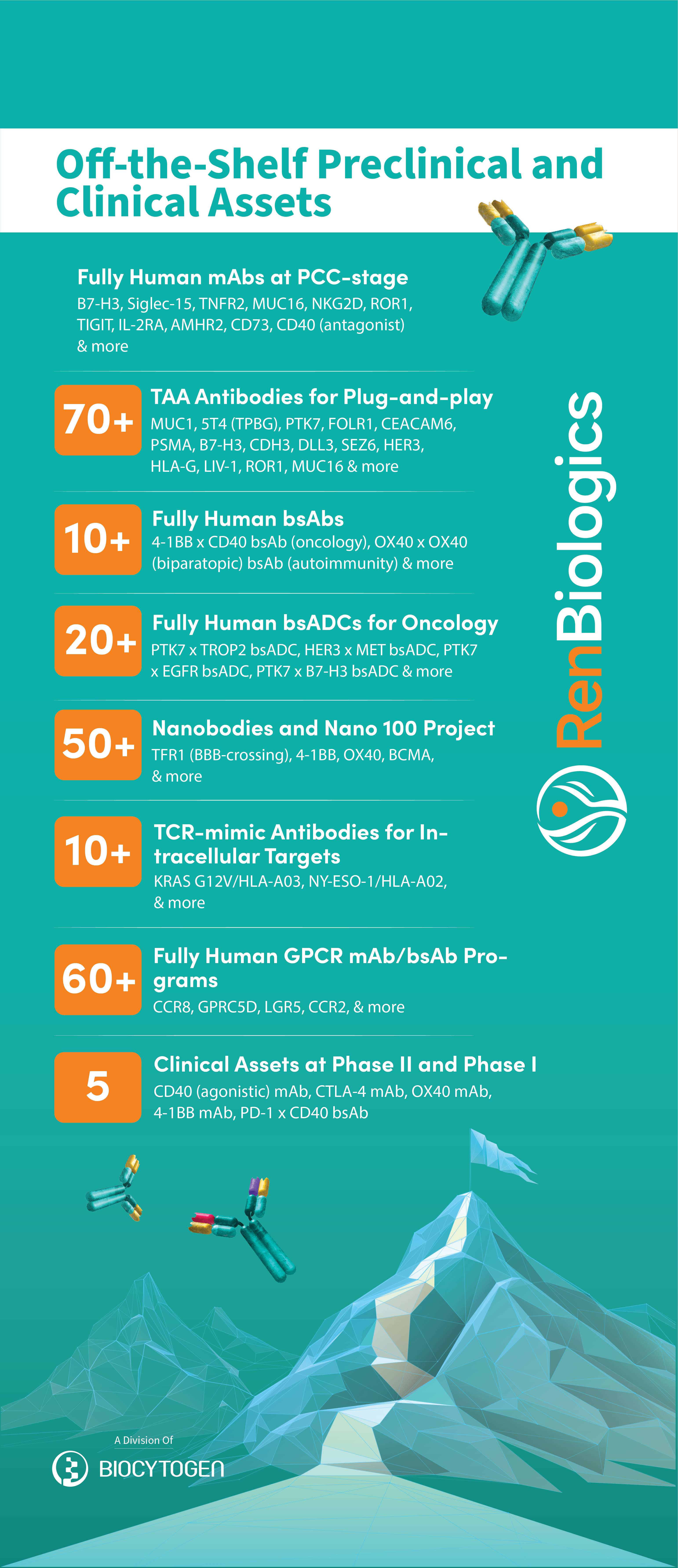 RenBiologics Panel P