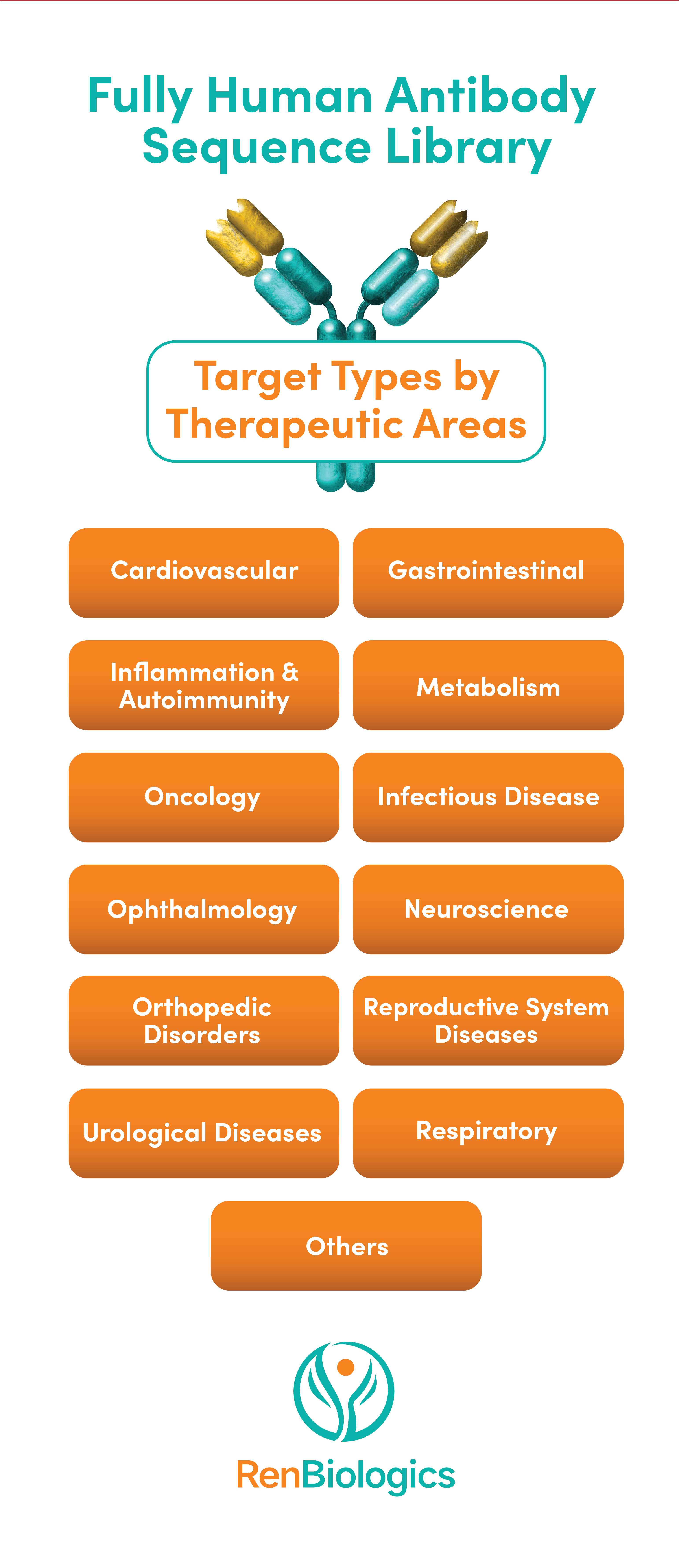 RenBiologics Panel V