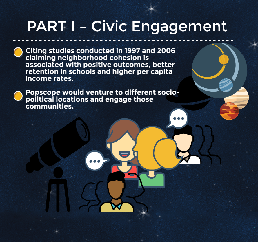 Popscope Mission Part I