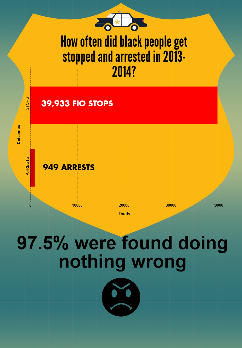 Data visualization: Black FIOs 2013–2014, Boston Police Department